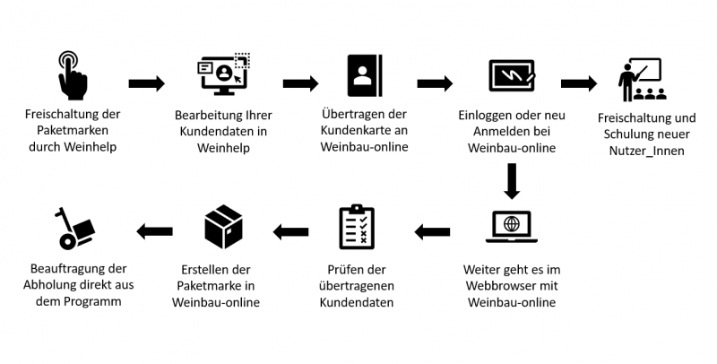 Datei:Weinhelp prozess.PNG