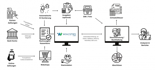 Überblick über die Fibu