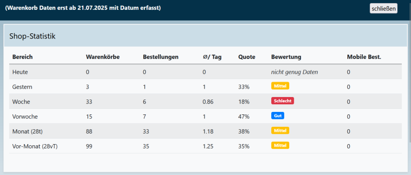 Datei:Shop quoten.png